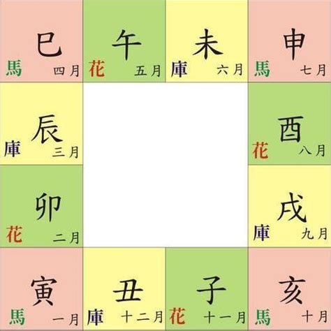 八字財庫意思|八字有財庫何時發財